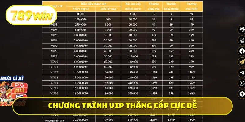 Hướng dẫn r&uacute;t tiền an to&agrave;n tại 789Win